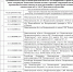 апропоп - Воскресенский муниципальный округ